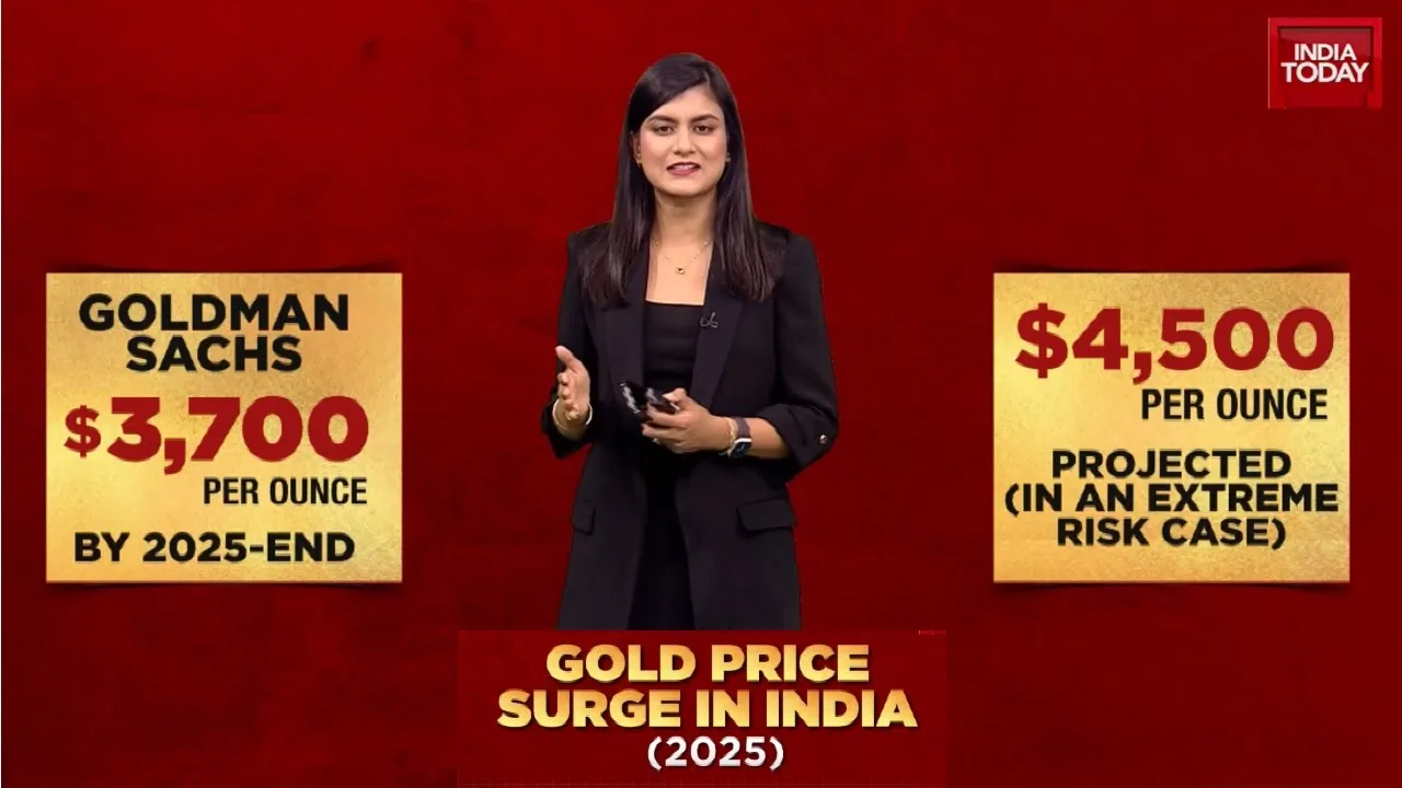 Gold Price ₹3,08,000! Goldman Sachs Predicts ₹3L+ by 2025 | RBI Increases Reserves