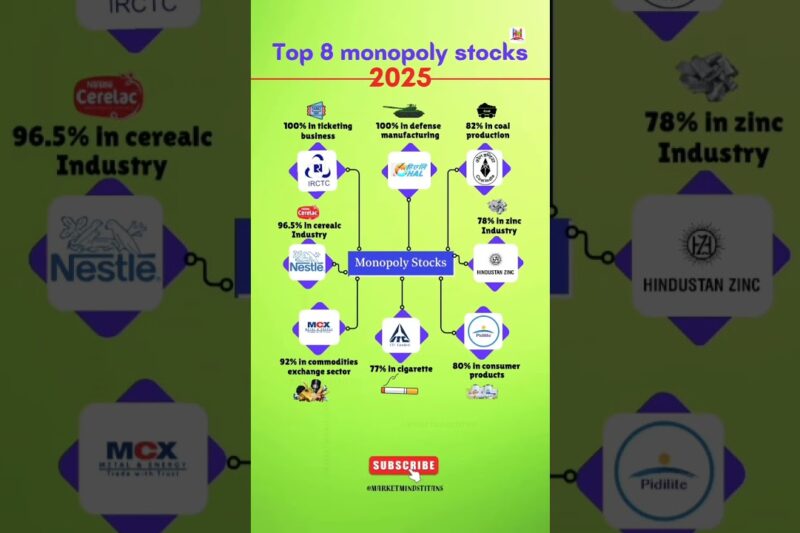 📈 Top 8 Monopoly Stocks for 2025! 💰 Best Stocks for Long-Term Investment 🚀 #stockmarket #stocks