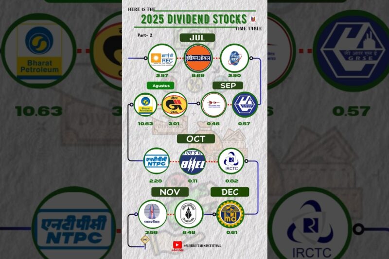 🚀 2025 Dividend Stocks 📈 | Best Stocks Passive Income 💰 | High Dividend Stocks! #stocks #dividend