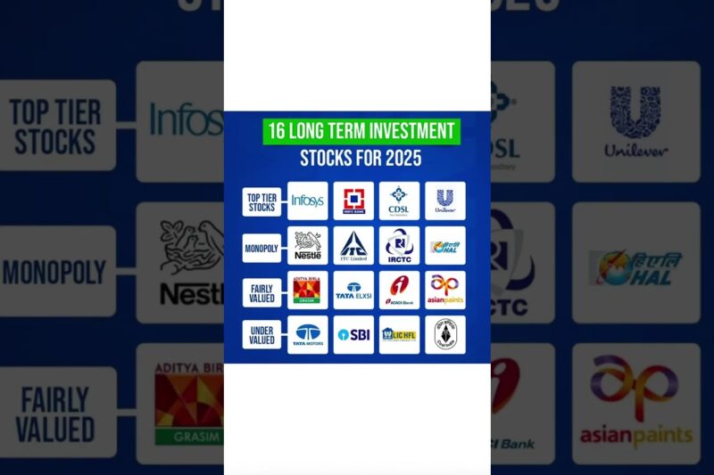 Best stock to invest in 2025 #stockmarket #sharemarket long term investment in share