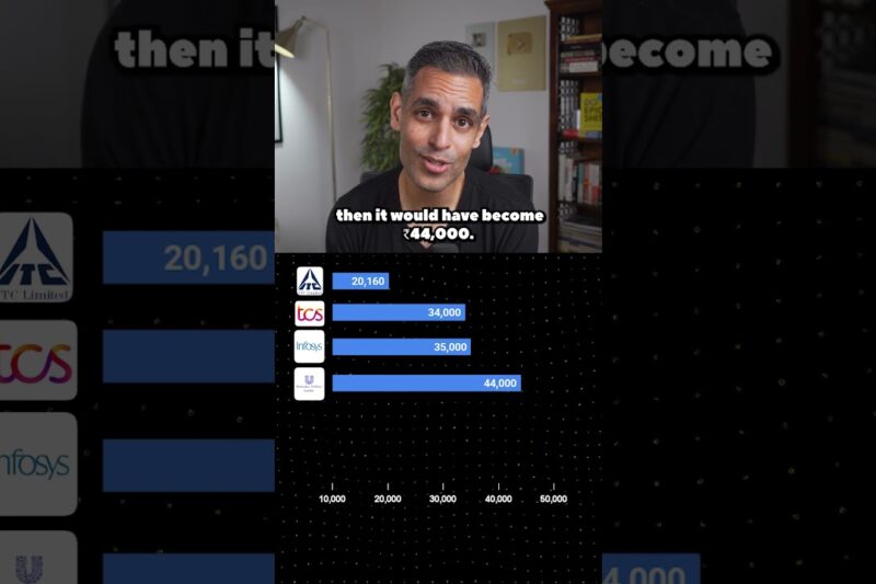 TOP COMPANY STOCKS in the LAST 10 YEARS! | Ankur Warikoo #shorts