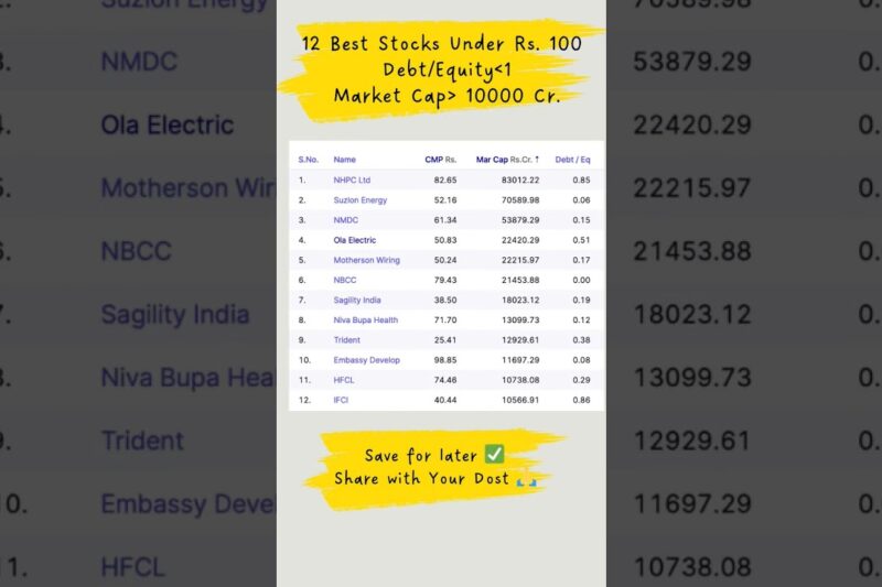 12 Best Stocks under Rs 100 🔥