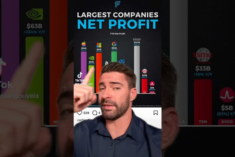 CRAZY Profit: Best Stocks 2025