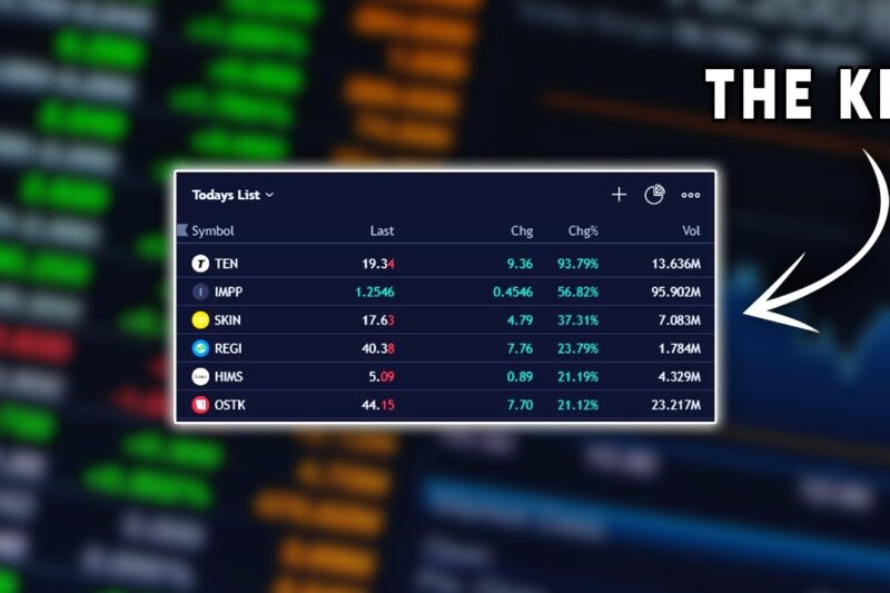 How To Find Stocks To Day Trade