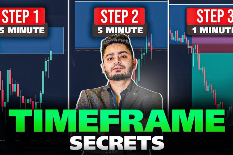 What is Time Frame in Trading?